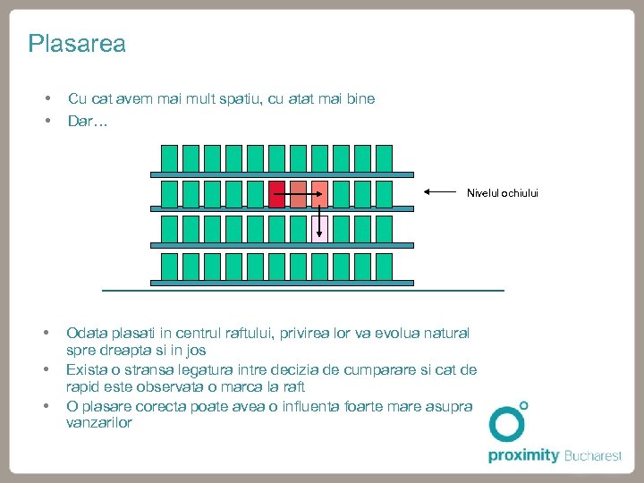 Plasarea Cu cat avem mai mult spatiu, cu atat mai bine Dar… Nivelul ochiului