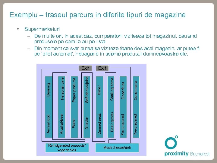 Exemplu – traseul parcurs in diferite tipuri de magazine Supermarketuri - De multe ori,