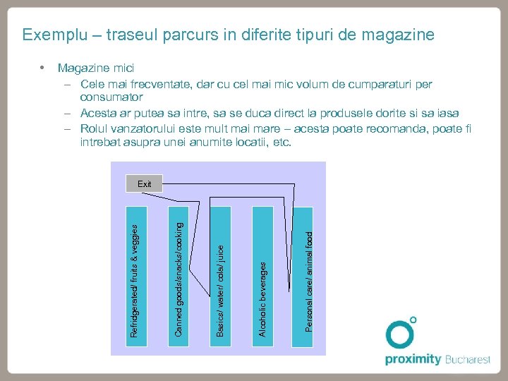 Exemplu – traseul parcurs in diferite tipuri de magazine Magazine mici - Cele mai