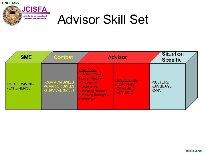 UNCLASS JCISFA Joint Center for International Security Force Assistance SME • MOS TRAINING •