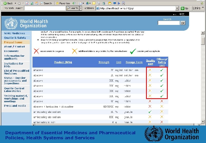 Department of Essential Medicines and Pharmaceutical Policies, Health Systems and Services 23 