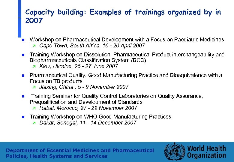 Capacity building: Examples of trainings organized by in 2007 n Workshop on Pharmaceutical Development