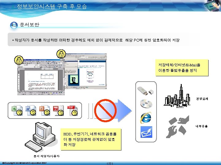 4. 정보보안시스템 구축 후 모습 4. 3 문서보안 • 작성자가 문서를 작성하면 어떠한 경우에도