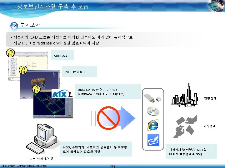 4. 정보보안시스템 구축 후 모습 4. 4 도면보안 • 작성자가 CAD 도면을 작성하면 어떠한