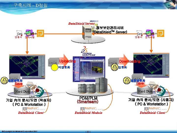 5. 구축사례 – D정밀 Data. Shield Server Cert 인증서 + + 정보보안관리서버 (Data. Shield™