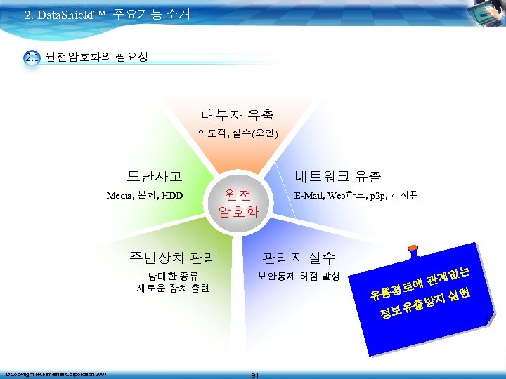 2. Data. Shield™ 주요기능 소개 2. 1 원천암호화의 필요성 내부자 유출 의도적, 실수(오인) 도난사고