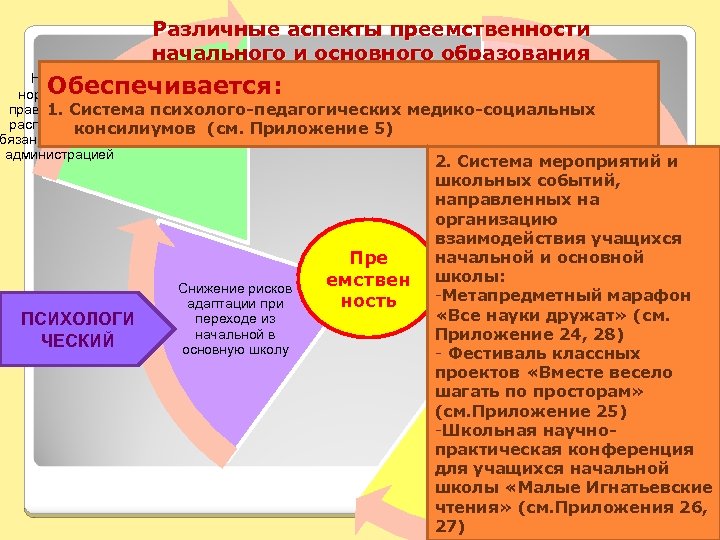 Различные аспекты преемственности начального и основного образования Обеспечивается: Наличие нормативноправовой. Система психолого-педагогических медико-социальных 1.