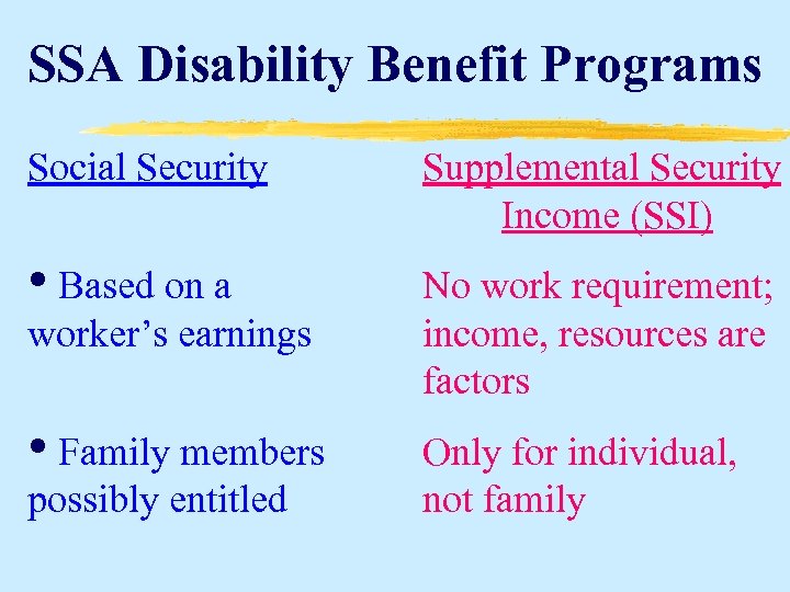 SSA Disability Benefit Programs Social Security Supplemental Security Income (SSI) • Based on a