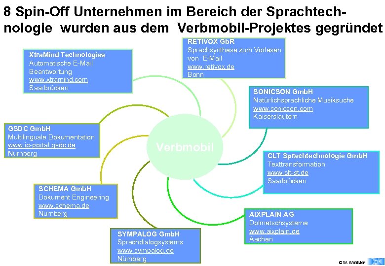 8 Spin-Off Unternehmen im Bereich der Sprachtechnologie wurden aus dem Verbmobil-Projektes gegründet RETIVOX Gb.