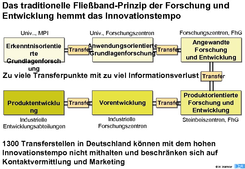 Das traditionelle Fließband-Prinzip der Forschung und Entwicklung hemmt das Innovationstempo Univ. . , MPI