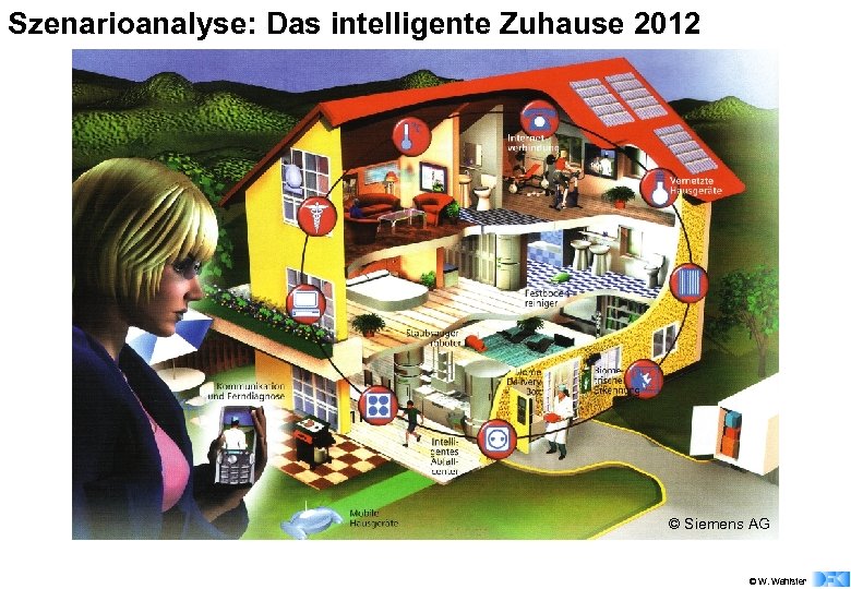 Szenarioanalyse: Das intelligente Zuhause 2012 © Siemens AG © W. Wahlster 