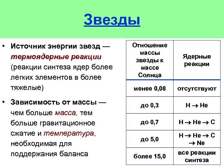 Температура источник. Звезды и источники их энергии. Источники энергии звезд. Внутреннее строение и источники энергии звезд. Звёзды и источник ики ТХ энергии.