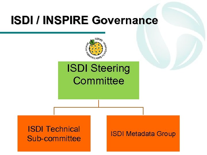 ISDI / INSPIRE Governance ISDI Steering Committee ISDI Technical Sub-committee ISDI Metadata Group 