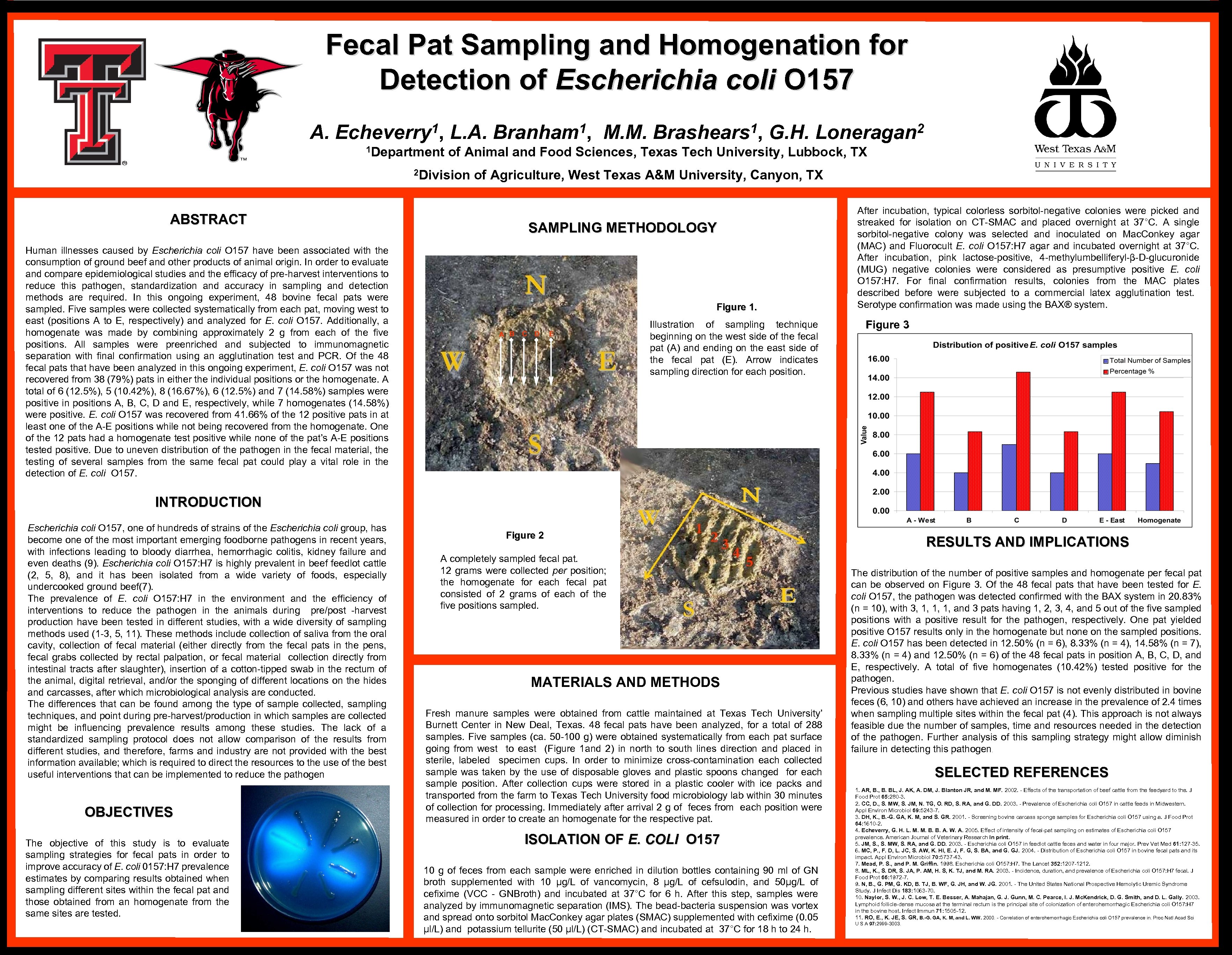 Fecal Pat Sampling and Homogenation for Detection of Escherichia coli O 157 A. 1,