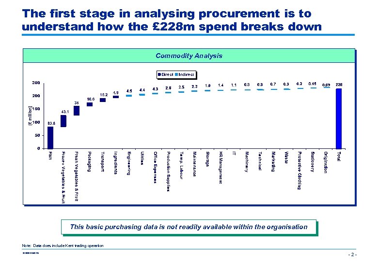 The first stage in analysing procurement is to understand how the £ 228 m