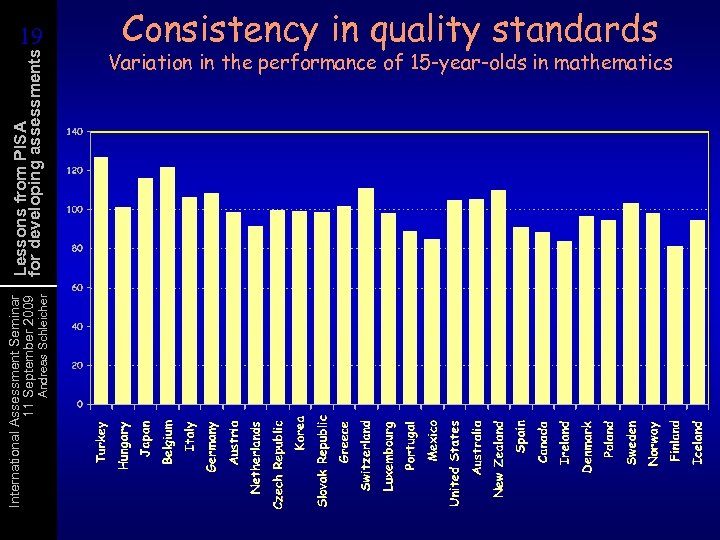 Andreas Schleicher International Assessment Seminar 11 September 2009 Lessons from PISA for developing assessments