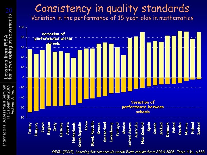 Andreas Schleicher International Assessment Seminar 11 September 2009 Lessons from PISA for developing assessments