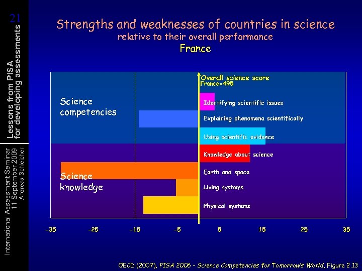 Andreas Schleicher International Assessment Seminar 11 September 2009 Lessons from PISA for developing assessments