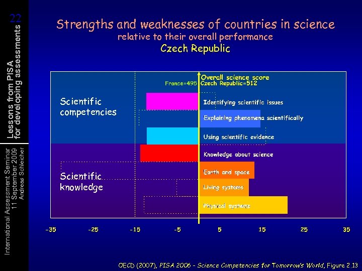 Andreas Schleicher International Assessment Seminar 11 September 2009 Lessons from PISA for developing assessments