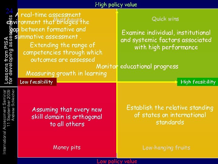 Lessons from PISA for developing assessments 24 A real-time assessment 24 High policy value