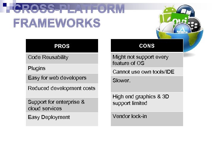 CROSS-PLATFORM FRAMEWORKS CONS PROS Code Reusability Plugins Easy for web developers Might not support