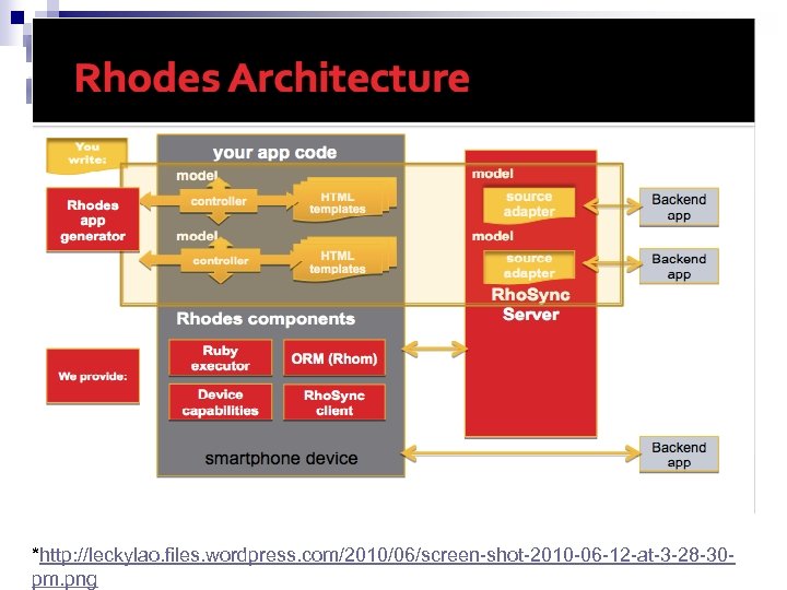 Rho. Elements – Rho. Mobile Suite By Motorola Solutions *http: //leckylao. files. wordpress. com/2010/06/screen-shot-2010