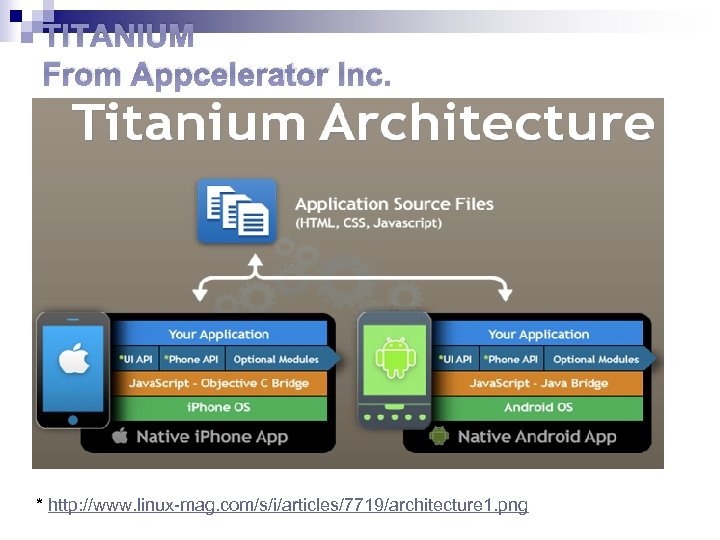 TITANIUM From Appcelerator Inc. * http: //www. linux-mag. com/s/i/articles/7719/architecture 1. png 
