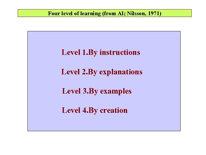 Four level of learning (from AI; Nilsson, 1971) Level 1. By instructions Level 2.