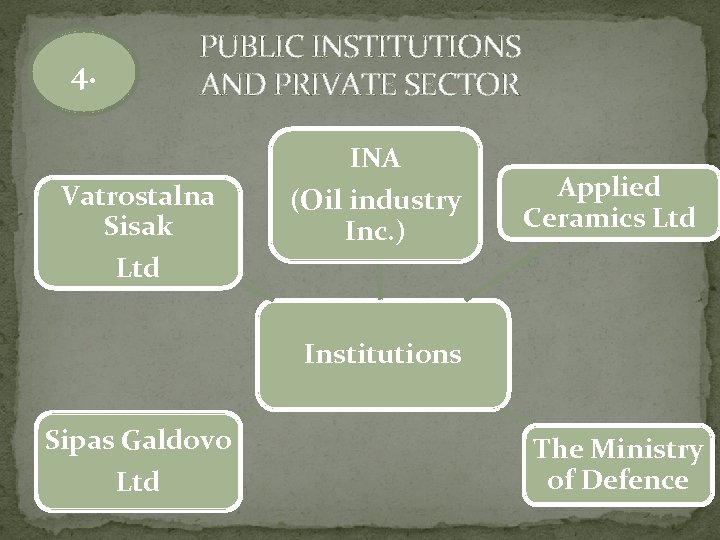 PUBLIC INSTITUTIONS AND PRIVATE SECTOR 4. INA Vatrostalna Sisak (Oil industry Inc. ) Applied