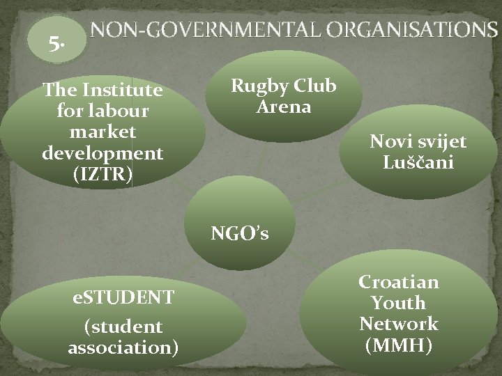  NON-GOVERNMENTAL ORGANISATIONS 5. The Institute for labour market development (IZTR) Rugby Club Arena