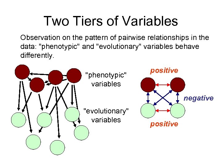Two Tiers of Variables Observation on the pattern of pairwise relationships in the data:
