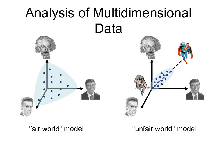 Analysis of Multidimensional Data 