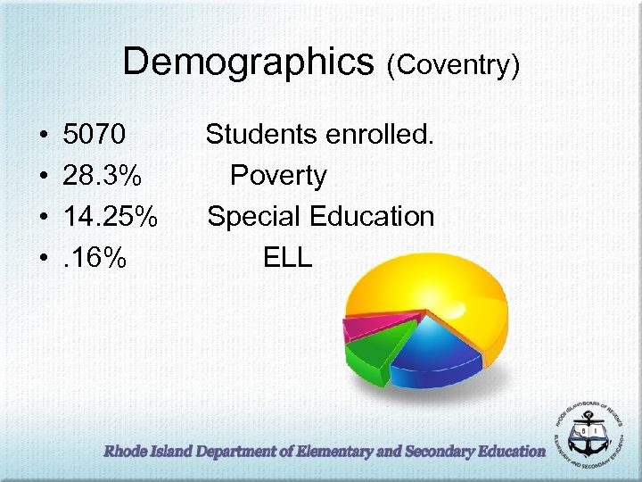 Demographics (Coventry) • • 5070 Students enrolled. 28. 3% Poverty 14. 25% Special Education.