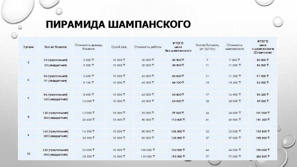 ПИРАМИДА ШАМПАНСКОГО 5 Стоимость работы Кол-во бутылок, шт. (0, 75 л. ) Стоимость шампанского
