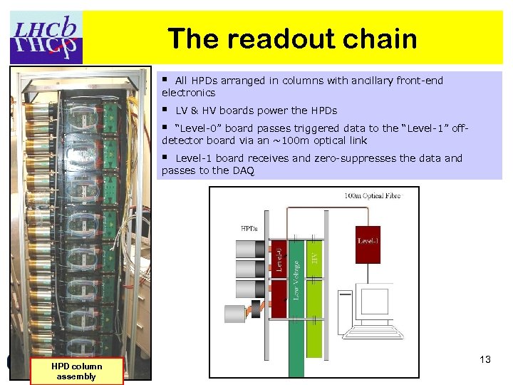 The readout chain § All HPDs arranged in columns with ancillary front-end electronics §