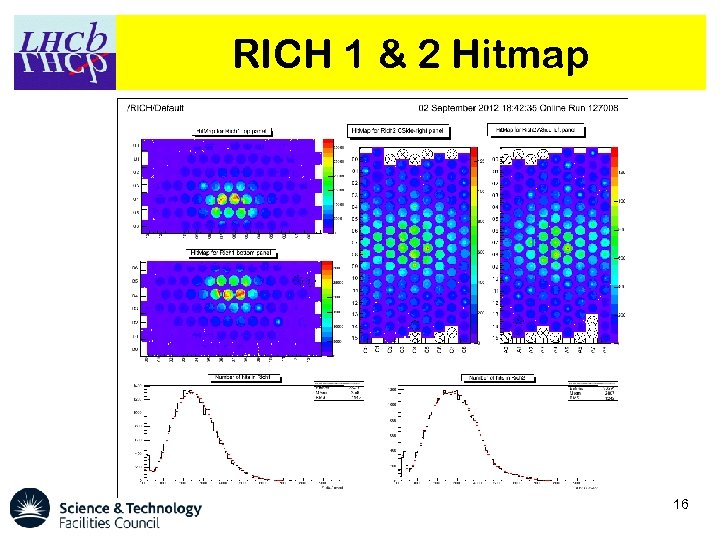 RICH 1 & 2 Hitmap 16 