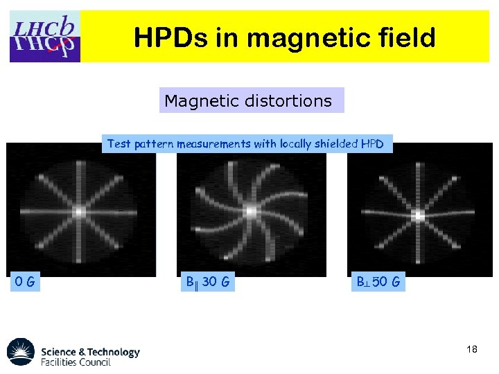 HPDs in magnetic field Magnetic distortions Test pattern measurements with locally shielded HPD 0