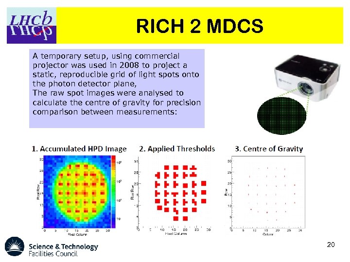 RICH 2 MDCS A temporary setup, using commercial projector was used in 2008 to