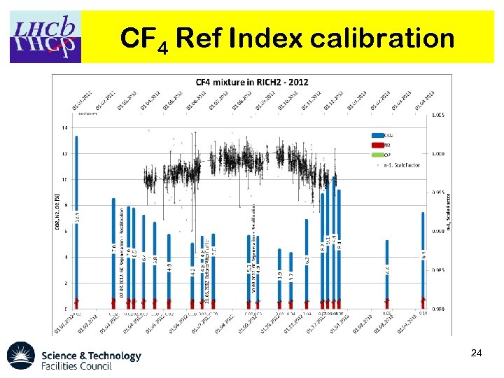 CF 4 Ref Index calibration 24 