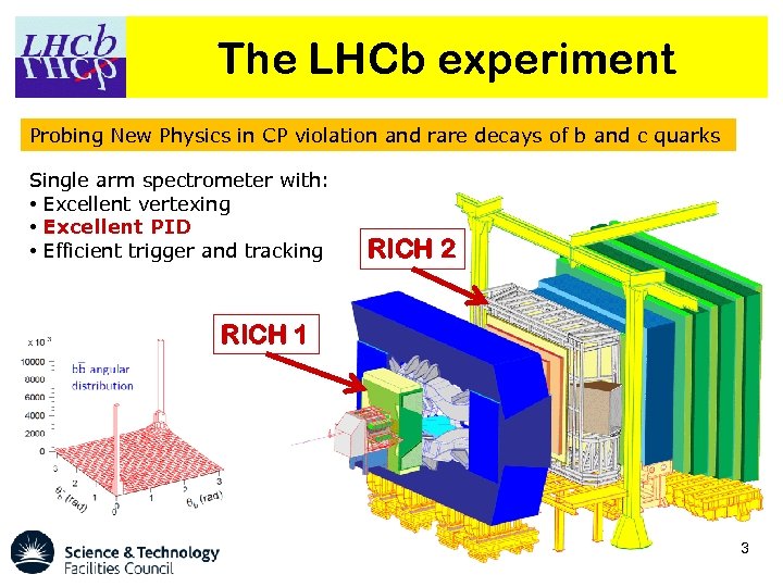 The LHCb experiment Probing New Physics in CP violation and rare decays of b