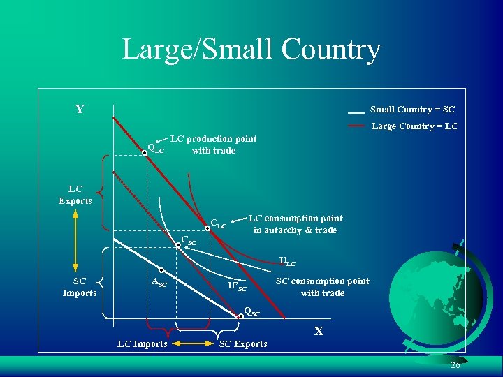 Large/Small Country Y Small Country = SC Large Country = LC QLC LC production