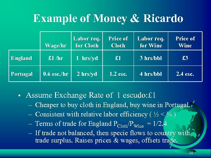 Example of Money & Ricardo Wage/hr Labor req. for Cloth Price of Cloth Labor