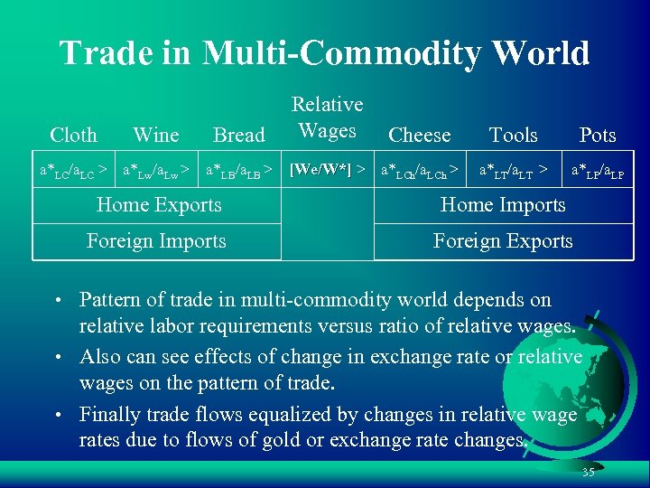 Trade in Multi-Commodity World Cloth Wine Bread a*LC/a. LC > a*Lw/a. Lw > a*LB/a.