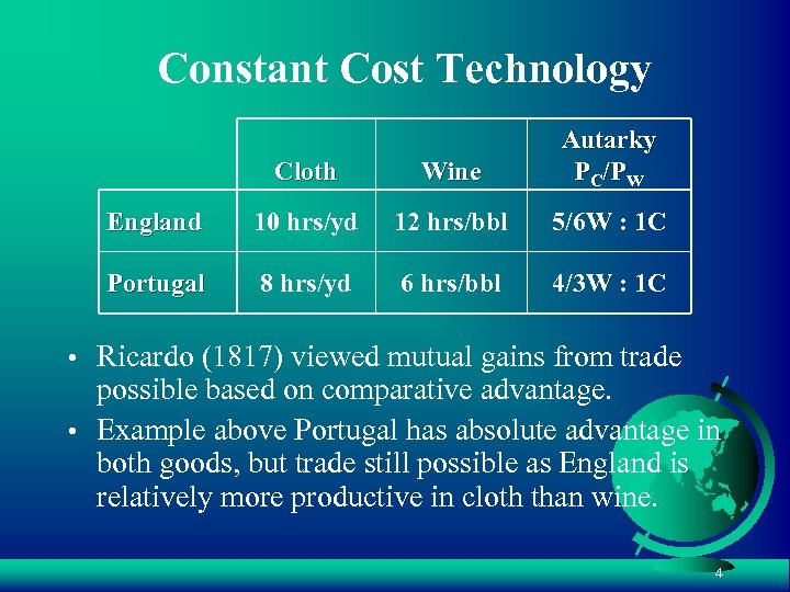Constant Cost Technology Cloth Wine Autarky PC/PW England 10 hrs/yd 12 hrs/bbl 5/6 W