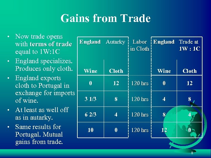 Gains from Trade • Now trade opens • • with terms of trade England