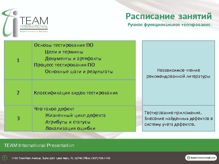 Расписание занятий Ручное функциональное тестирование. 1 Основы тестирования ПО Цели и термины Документы и