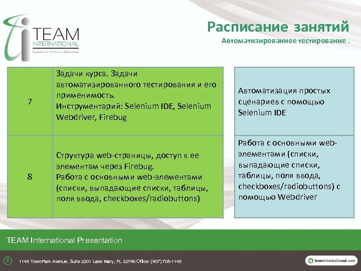 Расписание занятий Автоматизированное тестирование. 7 8 Задачи курса. Задачи автоматизированного тестирования и его применимость.