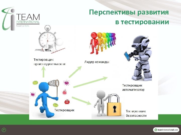 Перспективы развития в тестировании 