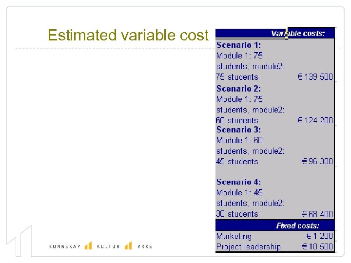 Estimated variable cost 