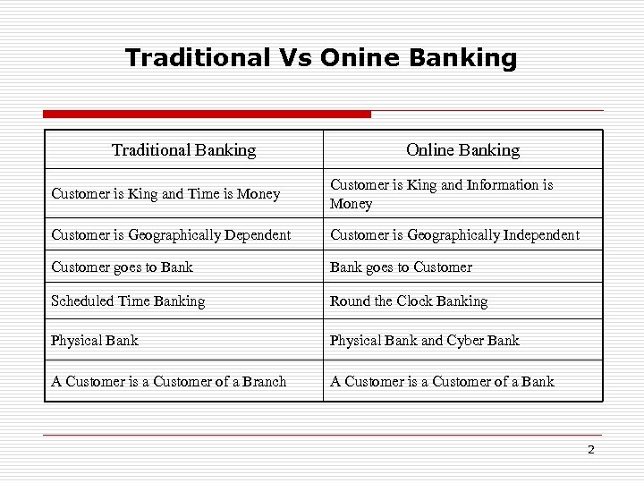 Traditional Vs Onine Banking Traditional Banking Online Banking Customer is King and Time is